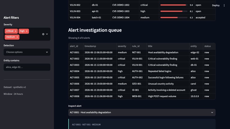 Security operations alert investigation queue listing eight synthetic alerts with severity, rule, entity, and status.